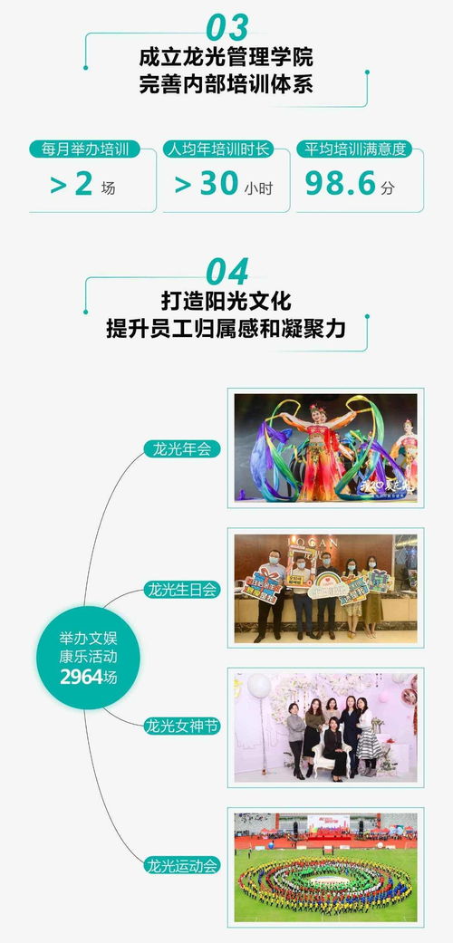 一圖讀懂龍光集團03380 2020年度ESG報告數據處理服務