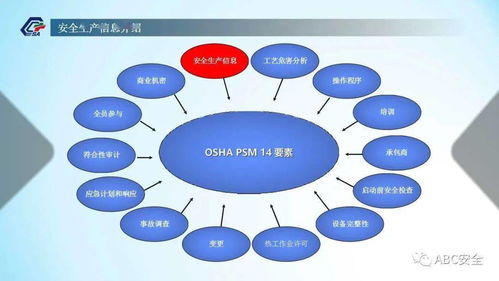 化工企業安全生產信息管理 風險防控與信息化策略